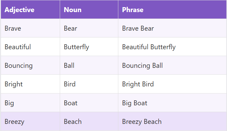 Adjectives for Alliteration