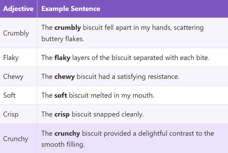 Adjectives for Biscuits