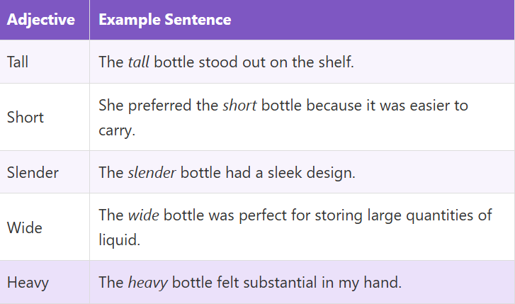 Adjectives for Bottle
