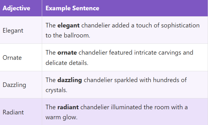 Adjectives for Chandelier
