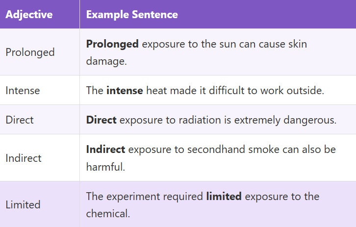 Adjectives for Exposure