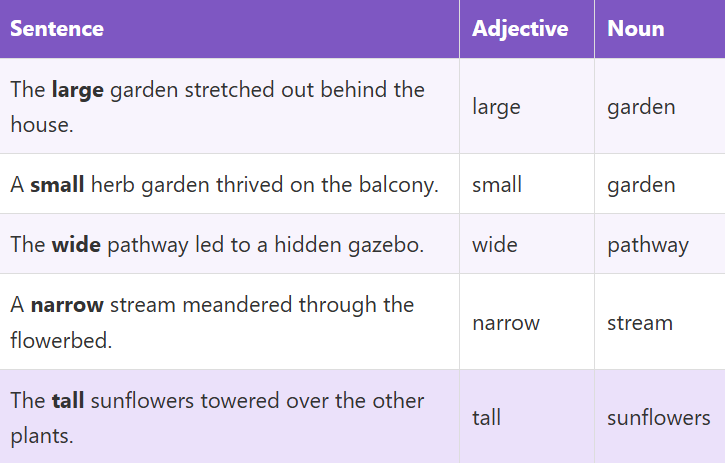 Adjectives for Garden
