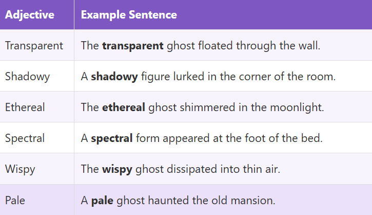 Adjectives for Ghost