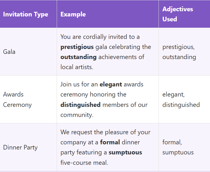 Adjectives for Invitation