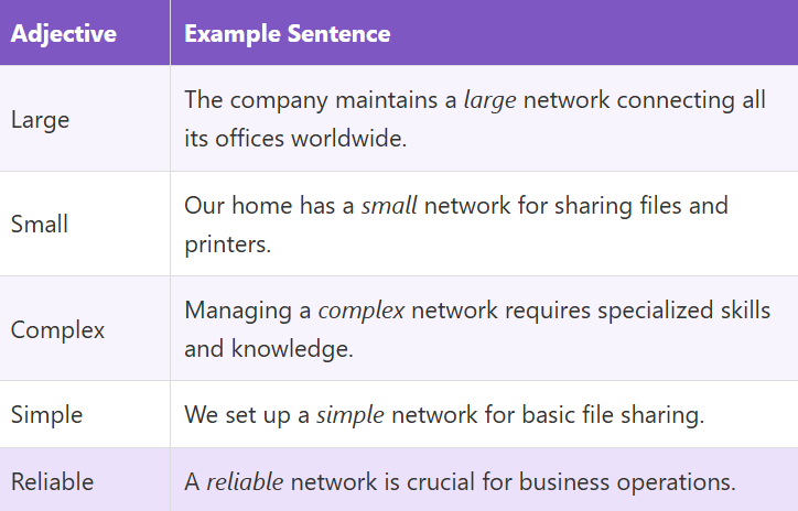 Adjectives for Network