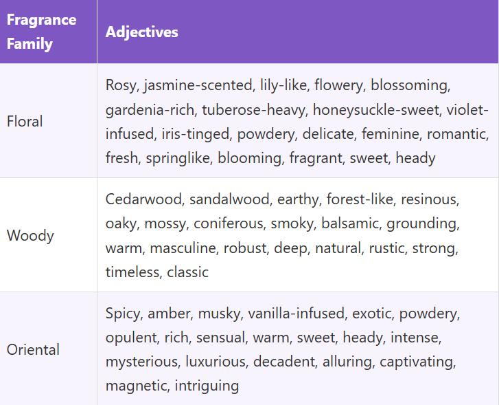Adjectives for Perfumes