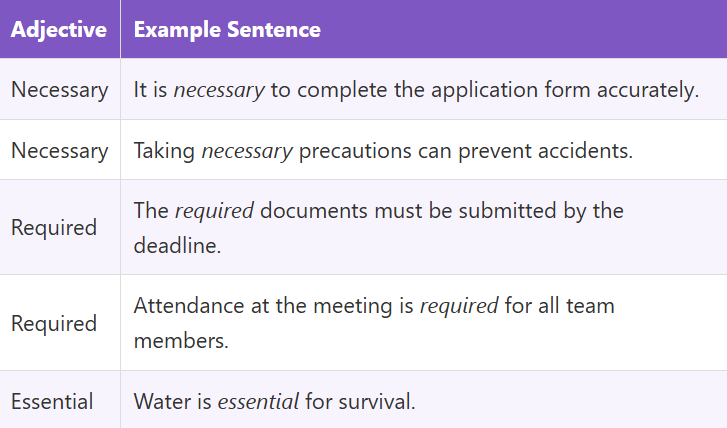 Adjectives for Requirement