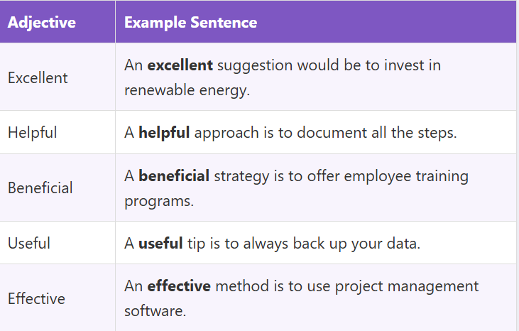 Adjectives for Suggestions