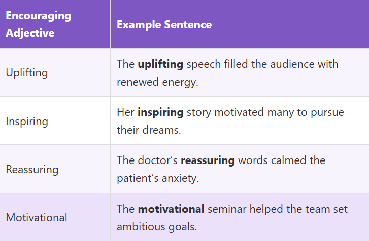 Adjectives for Support