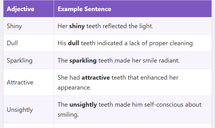 Adjectives for Teeth