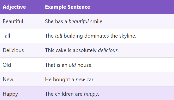 Adjectives for Words