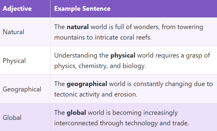 Adjectives for World